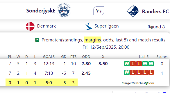 SonderjyskE Vs Randers FC screenshot