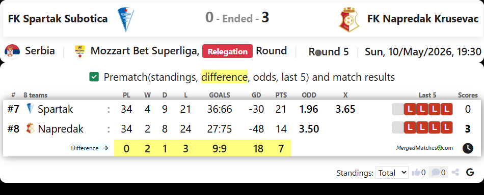 FK Spartak Subotica Vs FK Napredak Krusevac screenshot