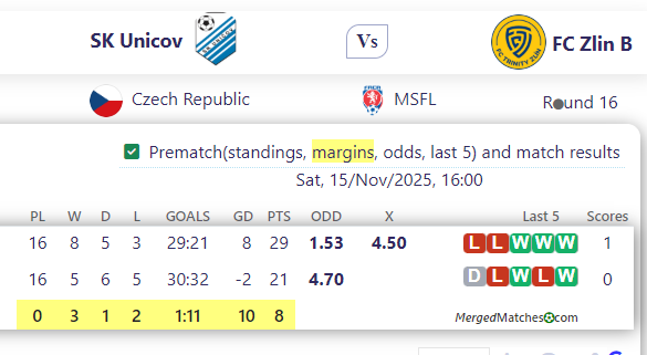SK Unicov Vs FC Zlin B screenshot
