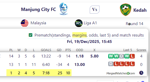 Manjung City FC Vs Kedah screenshot