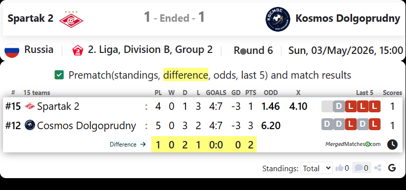 Spartak 2 Vs Kosmos Dolgoprudny screenshot