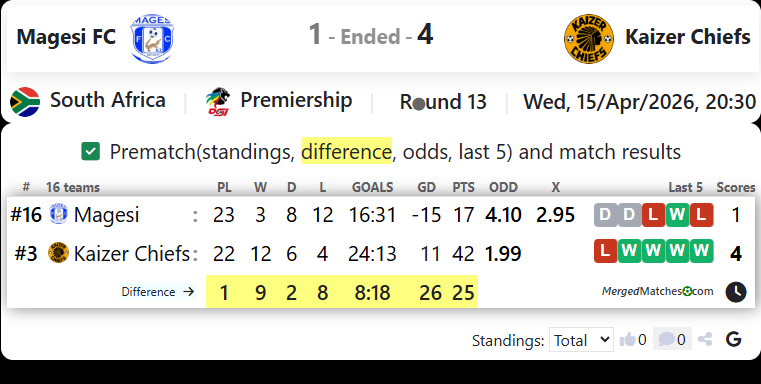 Magesi FC Vs Kaizer Chiefs screenshot