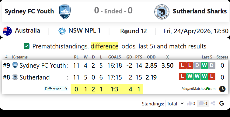Sydney FC Youth Vs Sutherland Sharks screenshot