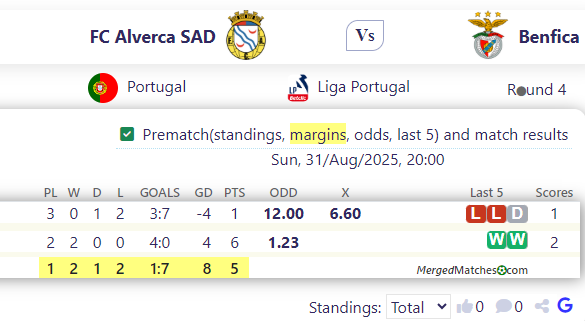 FC Alverca SAD Vs Benfica screenshot