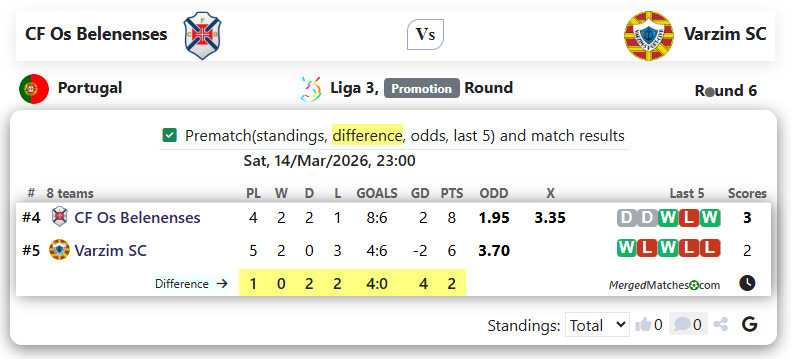 CF Os Belenenses Vs Varzim SC screenshot