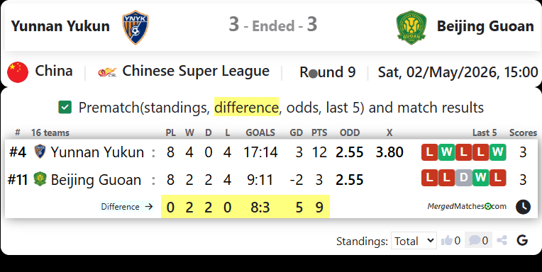 Yunnan Yukun Vs Beijing Guoan screenshot