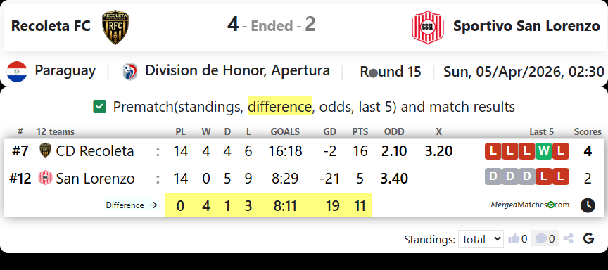 Recoleta FC Vs Sportivo San Lorenzo screenshot