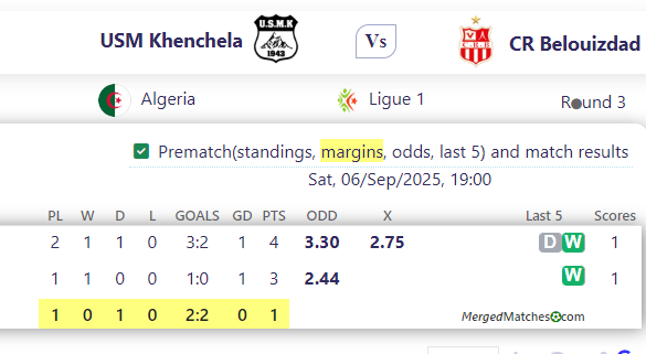 USM Khenchela Vs CR Belouizdad screenshot