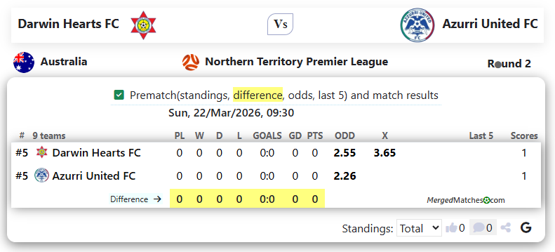 Darwin Hearts FC Vs Azurri United FC screenshot