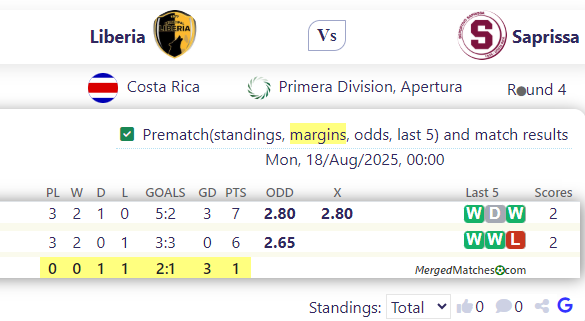 Municipal Liberia Vs Deportivo Saprissa San Jose screenshot