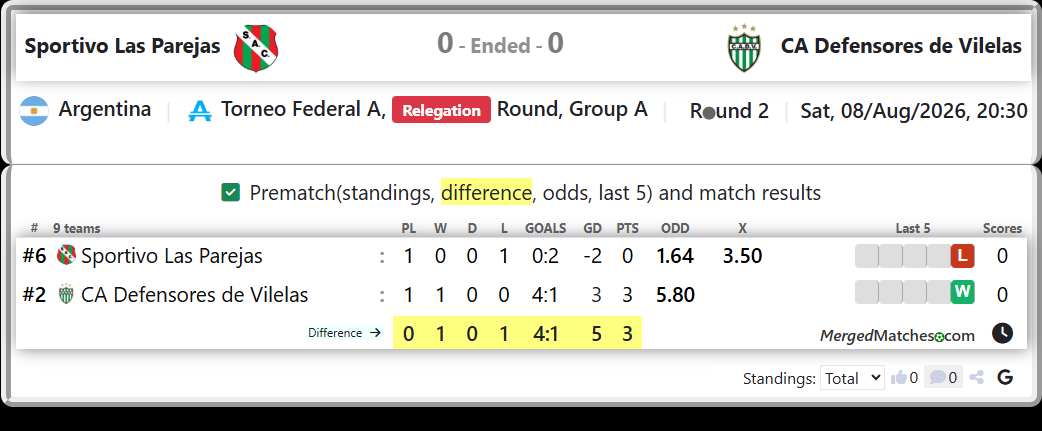 Sportivo Las Parejas Vs CA Defensores de Vilelas screenshot