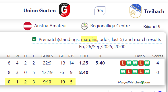 Union Gurten Vs Treibach screenshot