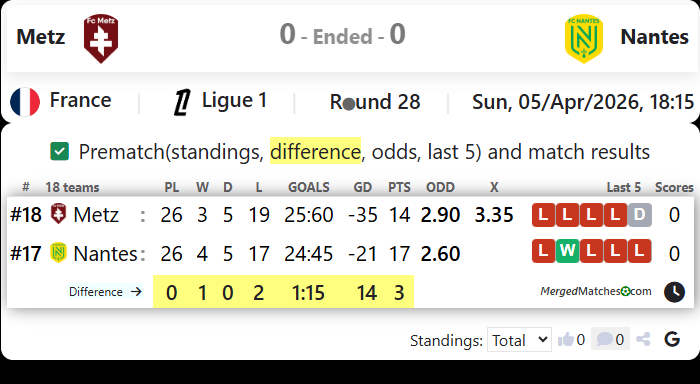 Metz Vs Nantes screenshot
