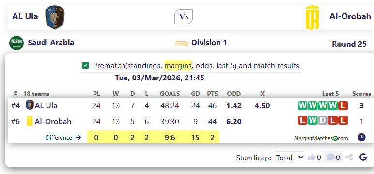 AL Ula Vs Al-Orobah screenshot