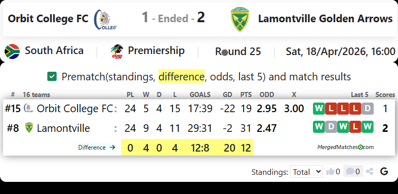 Orbit College FC Vs Lamontville Golden Arrows screenshot