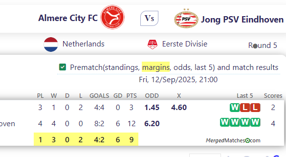 Almere City FC Vs Jong PSV Eindhoven screenshot