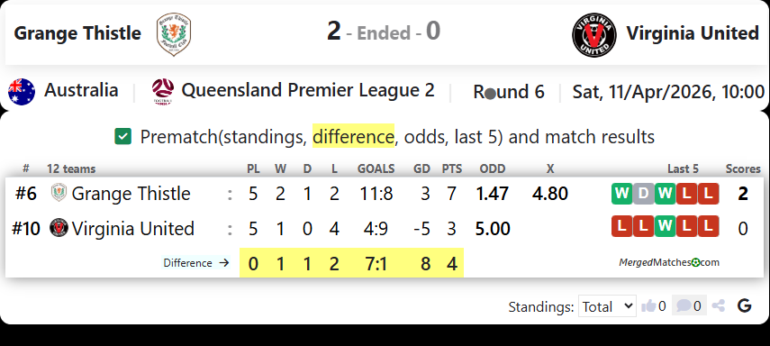 Grange Thistle Vs Virginia United screenshot
