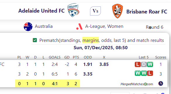 Adelaide United FC Vs Brisbane Roar FC screenshot