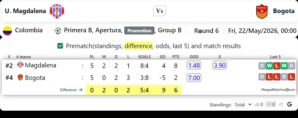U. Magdalena Vs Bogota screenshot