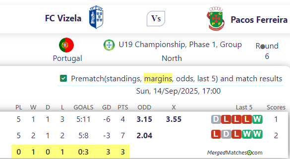 FC Vizela Vs Pacos Ferreira screenshot