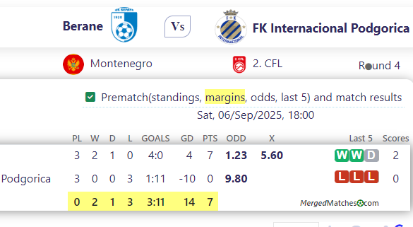 Berane Vs FK Internacional Podgorica screenshot