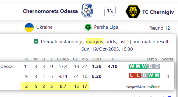 Chernomorets Odessa Vs FC Chernigiv screenshot