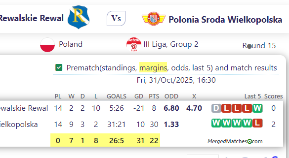 LKS Wybrzeze Rewalskie Rewal Vs Polonia Sroda Wielkopolska screenshot