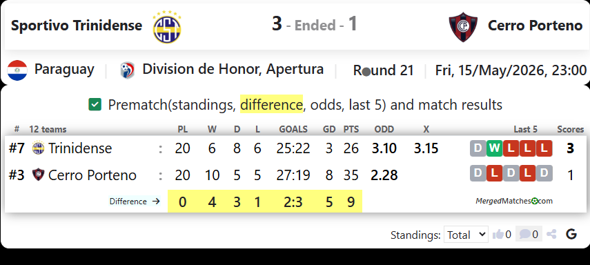 Sportivo Trinidense Vs Cerro Porteno screenshot