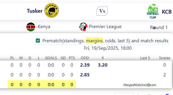 Tusker Vs KCB screenshot