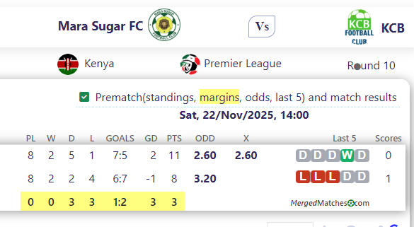 Mara Sugar FC Vs KCB screenshot