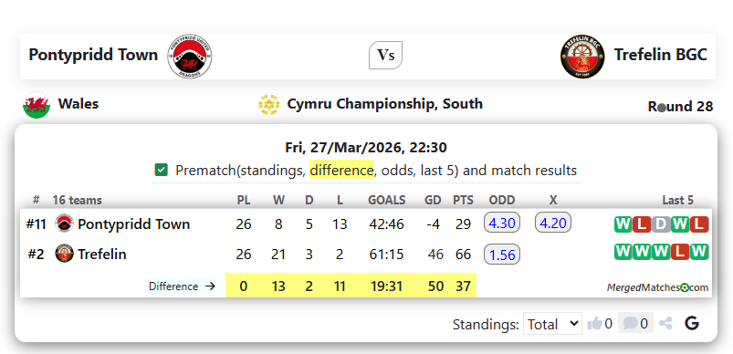 Pontypridd Town Vs Trefelin BGC screenshot