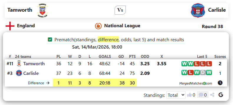 Tamworth Vs Carlisle screenshot