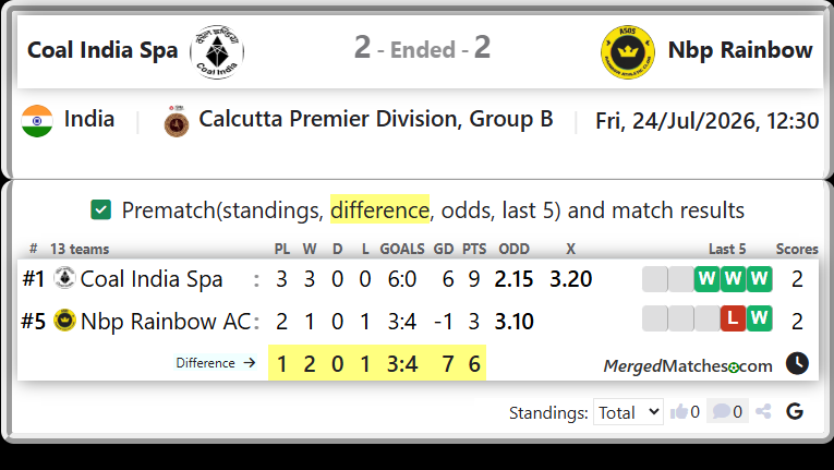 Coal India Spa Vs Nbp Rainbow AC screenshot