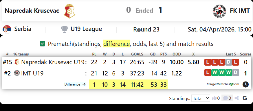 Napredak Krusevac Vs FK IMT screenshot