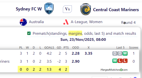 Sydney FC W Vs Central Coast Mariners screenshot
