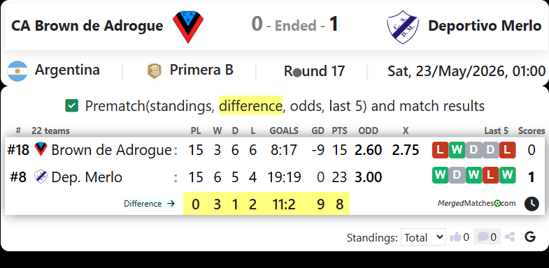 CA Brown de Adrogue Vs Deportivo Merlo screenshot