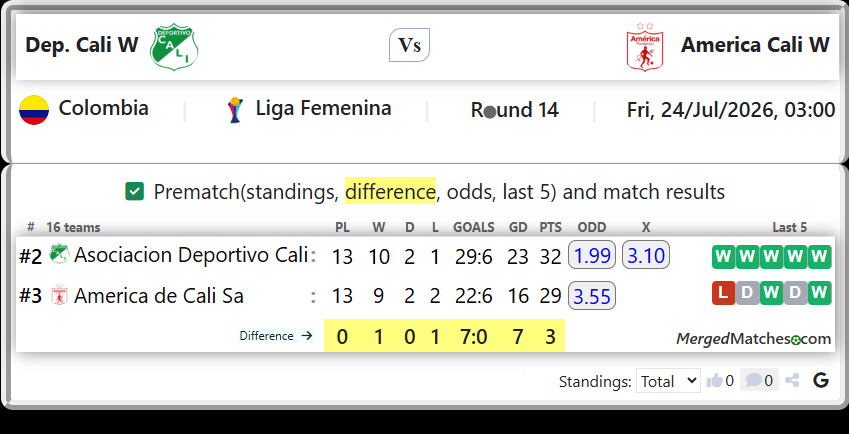 Asociacion Deportivo Cali Vs America de Cali Sa screenshot