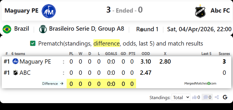 Maguary PE Vs Abc FC screenshot