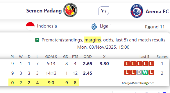 Semen Padang Vs Arema FC screenshot