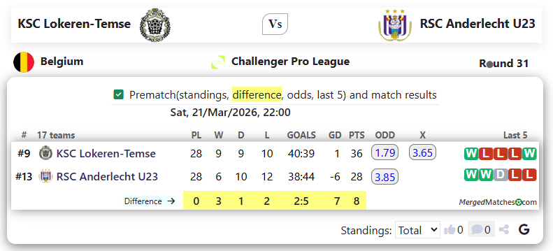 KSC Lokeren-Temse Vs RSC Anderlecht U23 screenshot