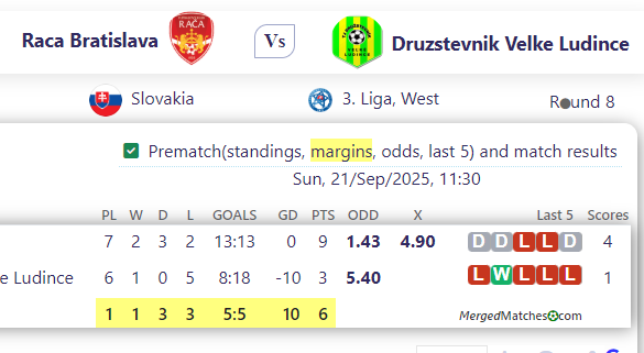 Raca Bratislava Vs Druzstevnik Velke Ludince screenshot
