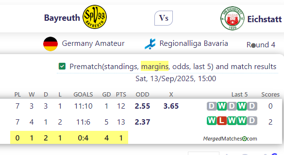 Bayreuth Vs Eichstatt screenshot
