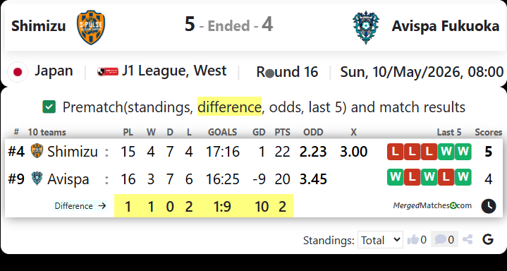 Shimizu Vs Avispa Fukuoka screenshot