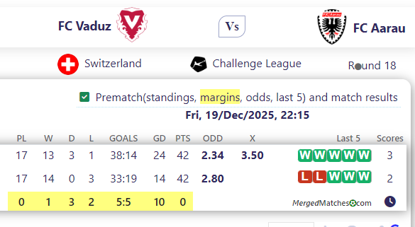 FC Vaduz Vs FC Aarau screenshot
