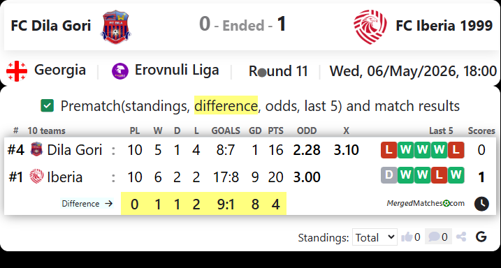 FC Dila Gori Vs FC Iberia 1999 screenshot