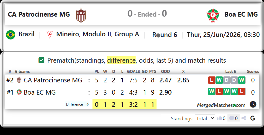 CA Patrocinense MG Vs Boa EC MG screenshot