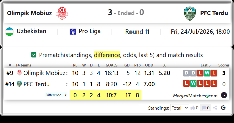 Olimpik Mobiuz Vs PFC Terdu screenshot