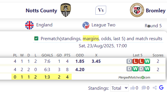Notts County Vs Bromley screenshot