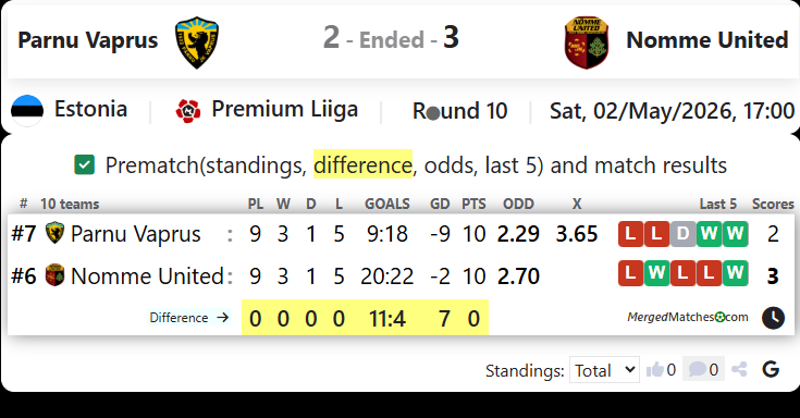 Parnu JK Vaprus Vs FC Nomme United screenshot