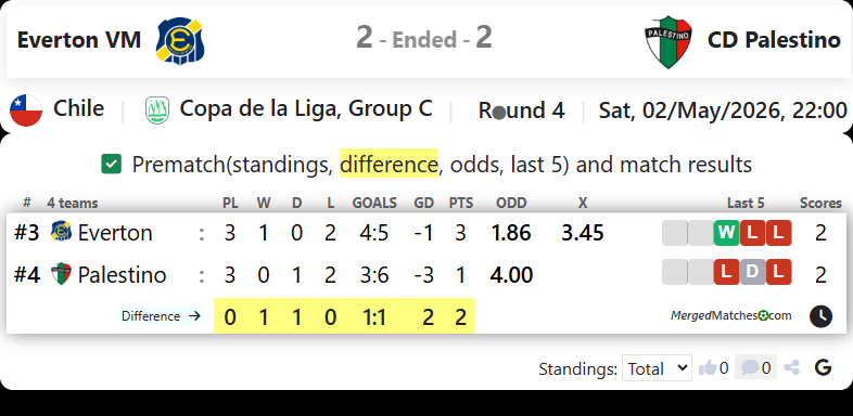 Everton VM Vs CD Palestino screenshot